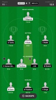 Guernsey Under-19 vs Norway Under-19 Dream11 Prediction, Grand League
